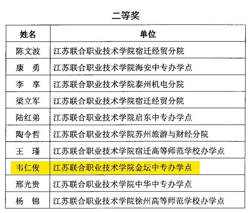 喜报：我校两位在“凤凰职教杯——匠心向党技能报国”五年制高职书法篆刻展中获奖