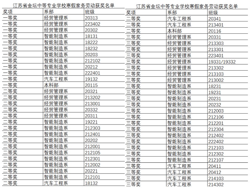 以劳动育人为载体 促进学生全面发展——2021年寒假学生劳动实践活动报道