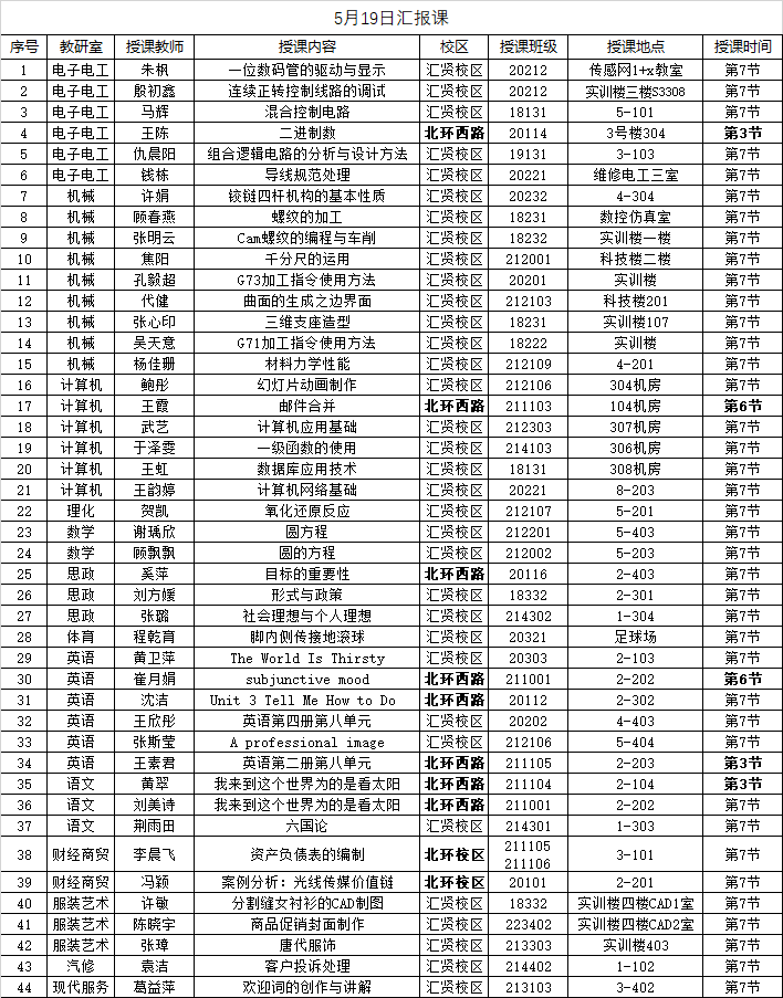 聚焦课堂 各展风采——金坛中专举办青年教师汇报课活动