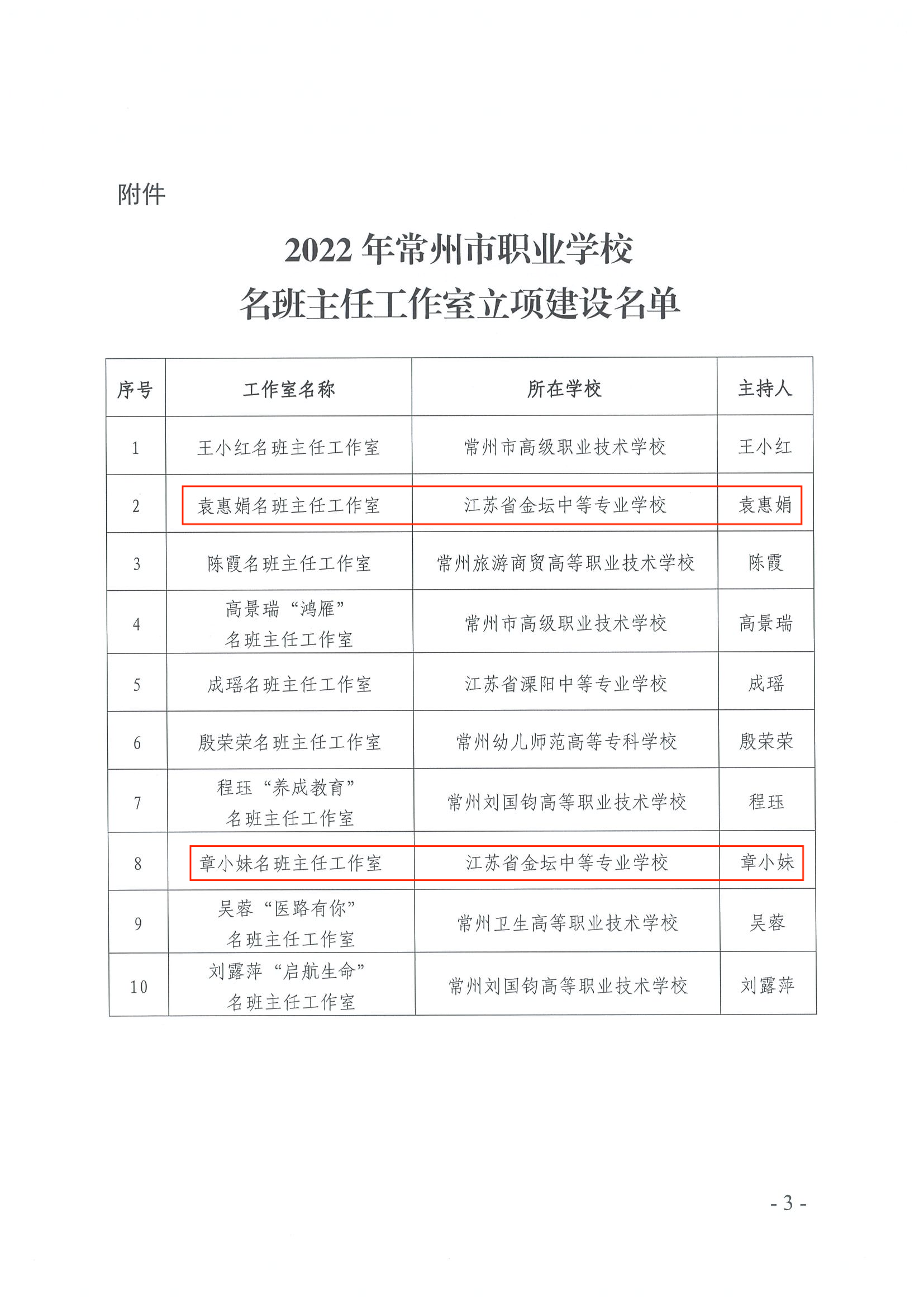 喜报！我校两个工作室入选常州市职业学校名班主任工作室立项建设名单