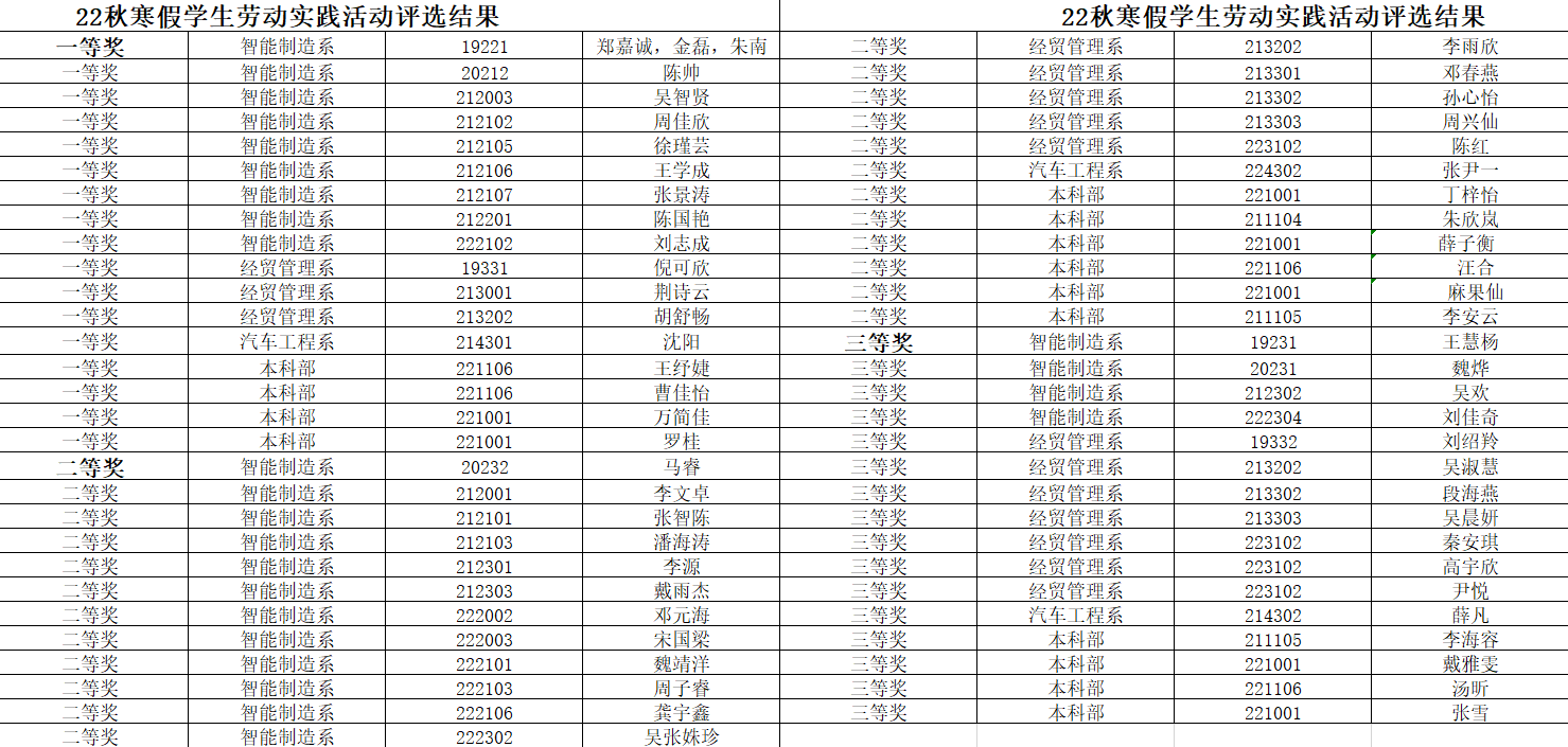 前“兔”似锦 劳动先行 ——我校开展寒假学生劳动实践活动