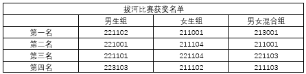 拧成一股“绳”  合成一颗心|江苏金坛中等专业学校北环西路开展拔河比赛纪实