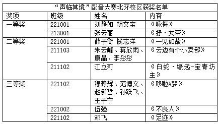 “声临其境”半岛官方网站北环西路校区举行配音大赛