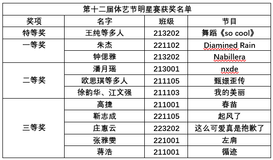 不负韶华，勇展风采|半岛官方网站北环校区第十二届校园体艺节“明星赛”