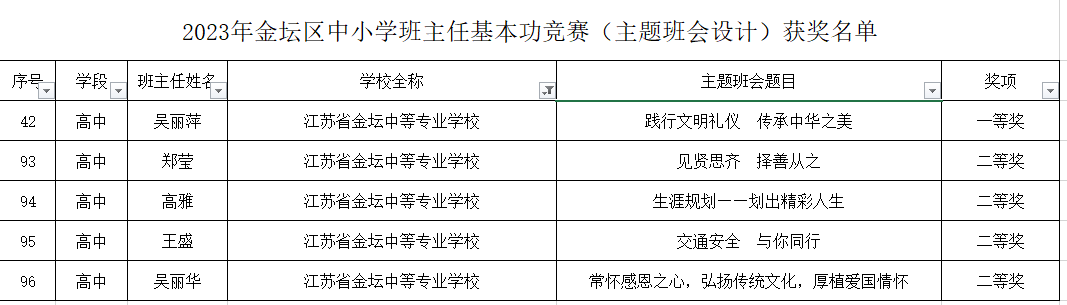 砥砺奋进勤耕耘 硕果芬芳传佳绩——我校多名班主任在区级班主任基本功竞赛中再获佳绩